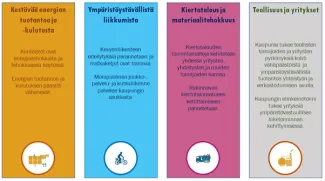 Ilmastotyön strategiset painopisteet.